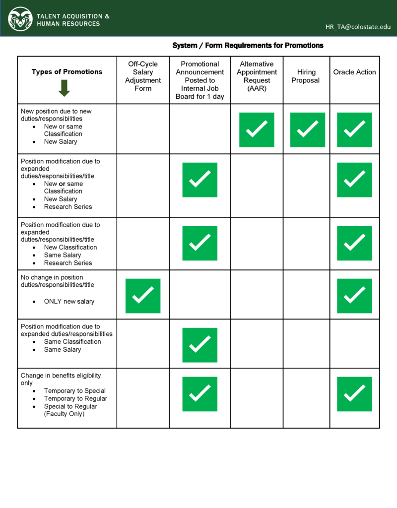 Table showing the different approvals needed depending on promotion type